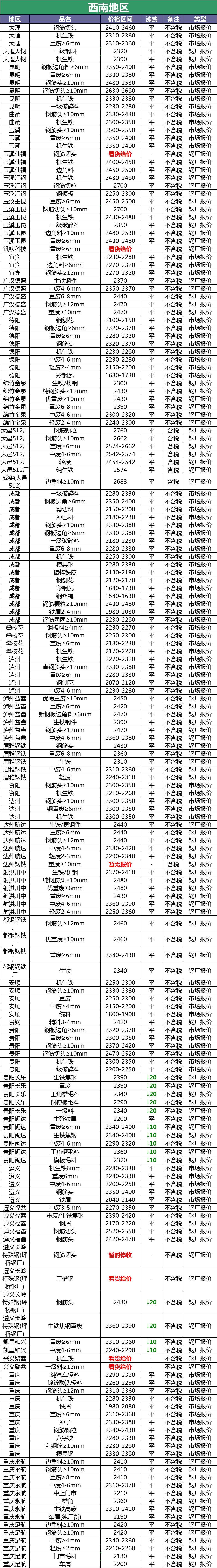 今日钢厂调价行情,18年6月26日钢厂调价信息