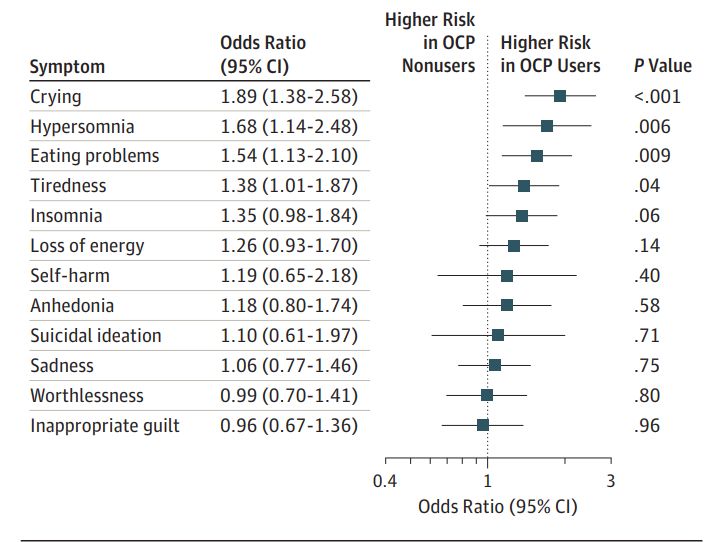 认知疗法治疗抑郁症的策略,抑郁症最新研究资讯