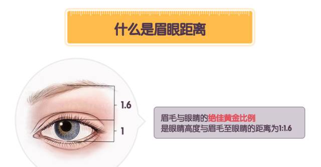 如何防止眉毛画高低眉,眉毛到底要咋画