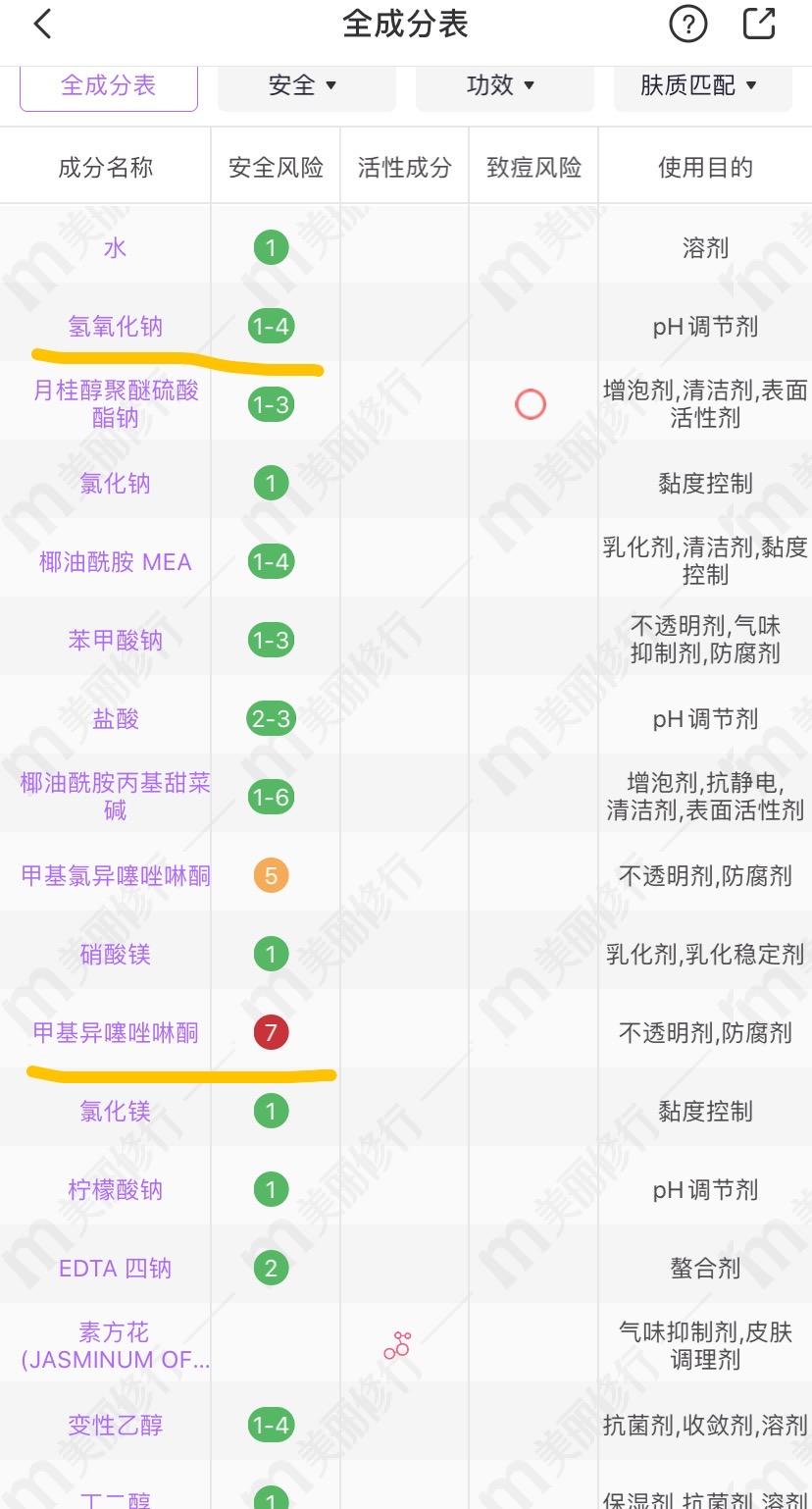 双11的洗发水,双11洗发水有必要买吗
