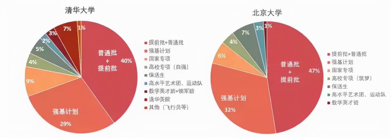 清华大学法学院2023推免拟录取,清华大学法学院保研名单公示