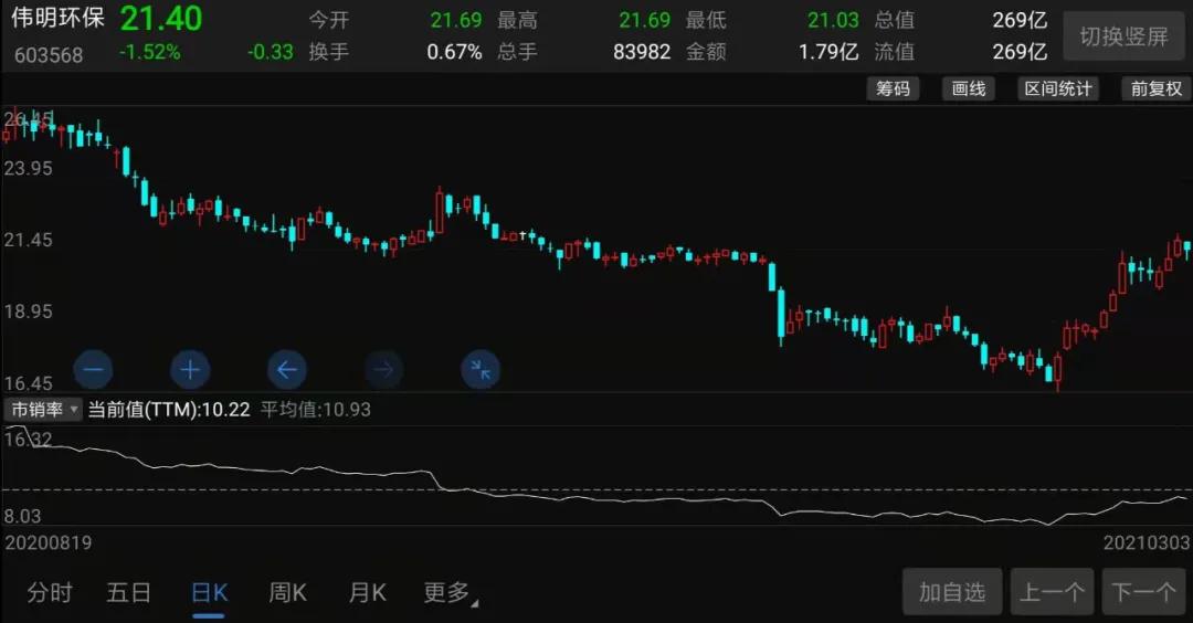 碳中和行业龙头,碳中和概念成最强风口