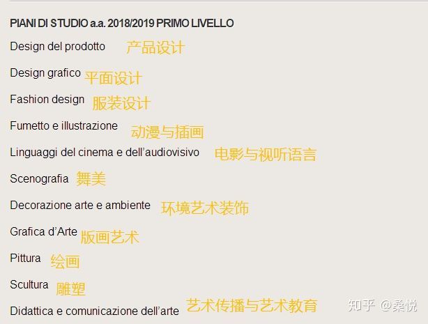 意大利留学艺术专业难吗,意大利博洛尼亚大学留学需要什么