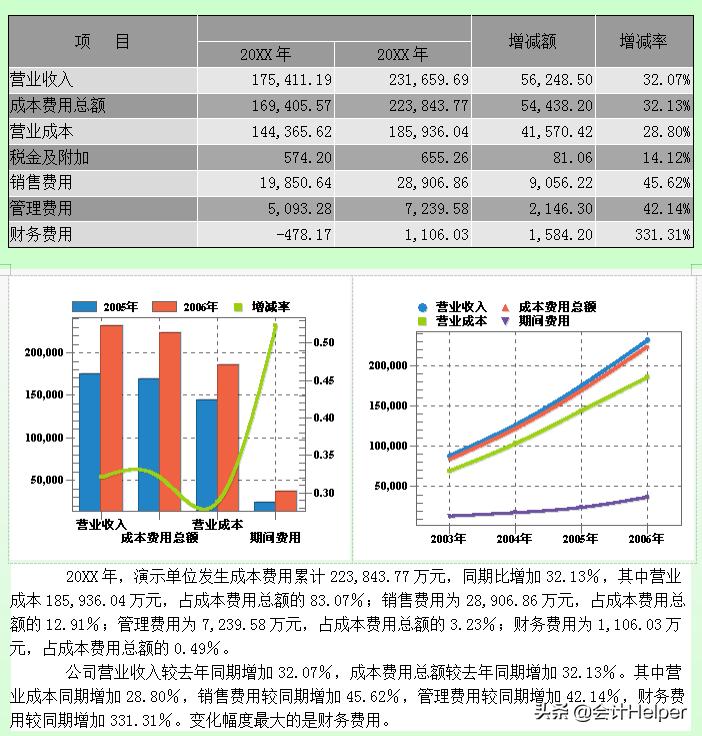 年终财务分析样本,公司财务分析报告免费下载