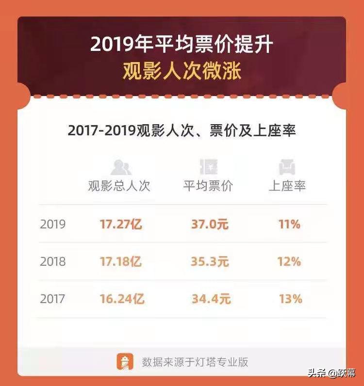 电影票代购能便宜多少,电影票代购是什么渠道