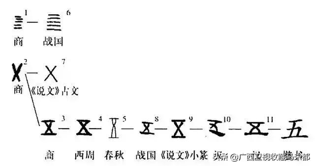 四的意思和含义是什么古文,四原表示的含义是什么