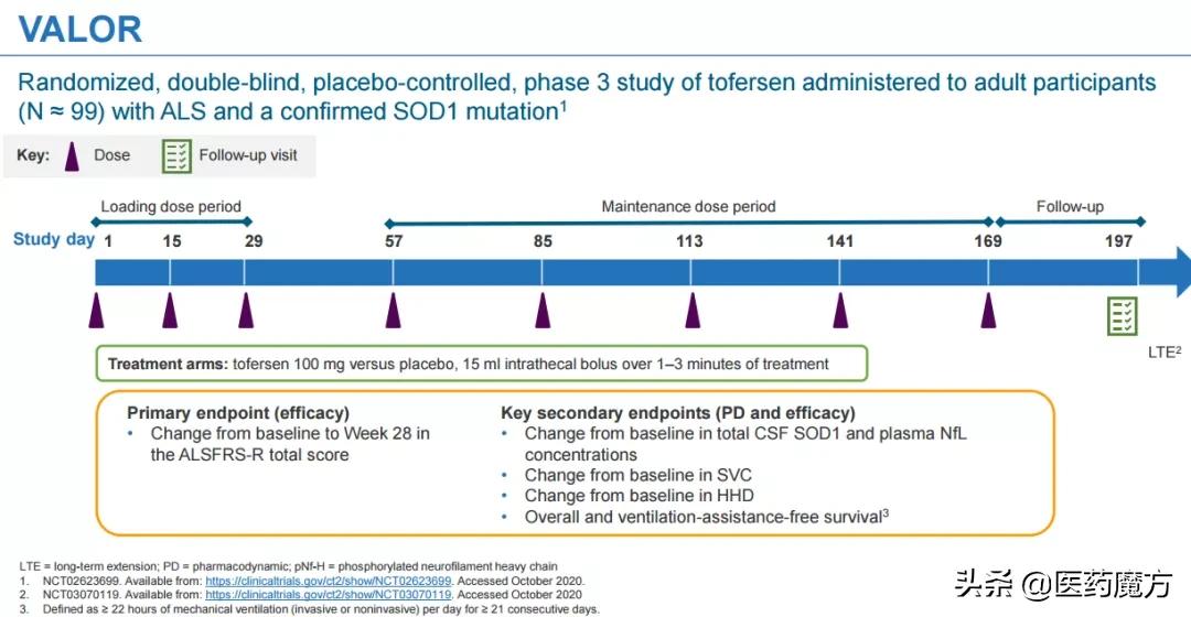 渤健生物科技有限公司渐冻症药物,渤健渐冻症