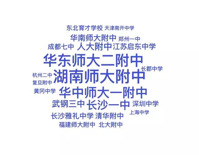 五大学科奥赛金牌省份排名,五大学科奥赛全国排名