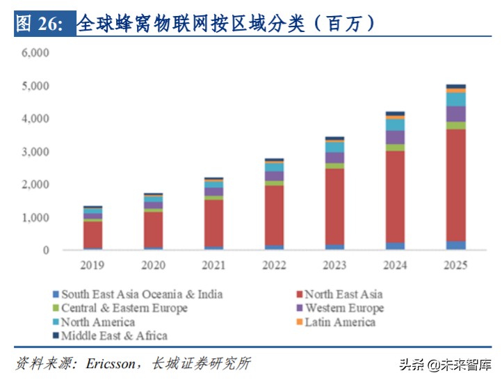 通信板块投资机会,通信行业如何整体投资