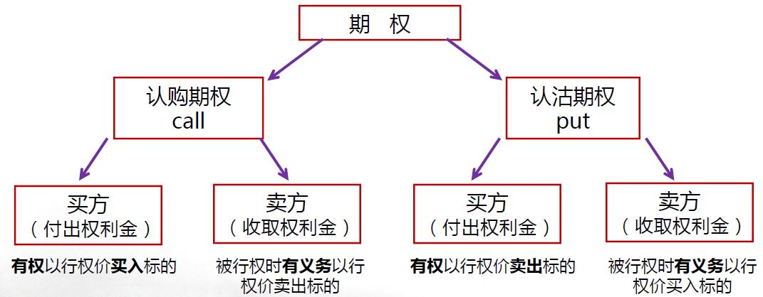 涔扮悊璐㈠拰涔版湡鏉冪殑鍖哄埆,鐞嗚储灏忕煡璇嗕粈涔堟槸鏈熸潈