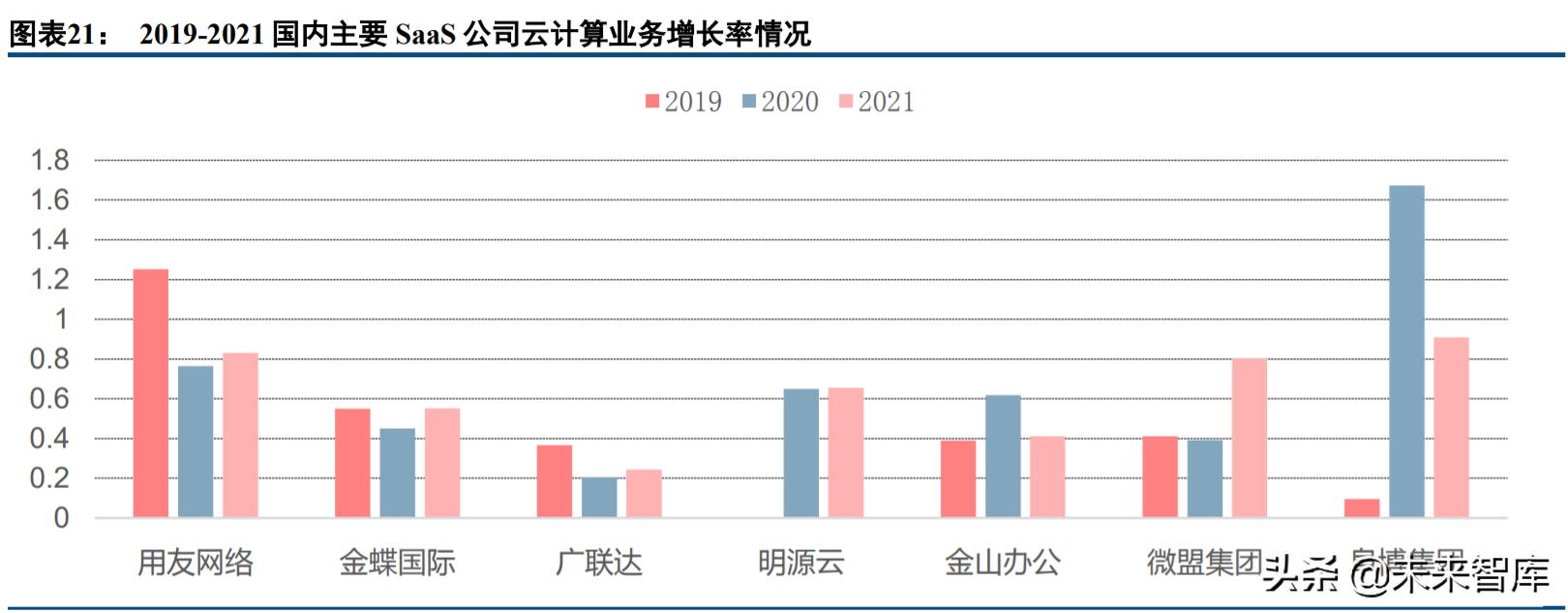 计算机行业的投资价值,计算机行业板块趋势