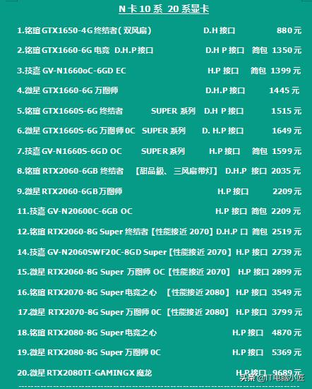 三月份电脑价格,7月电脑配件价格走势