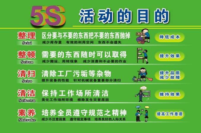 为什么要做好现场5s管理,卓越现场管理5s改善流程