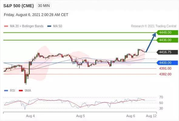 6月投资策略,8月8日大盘策略分析