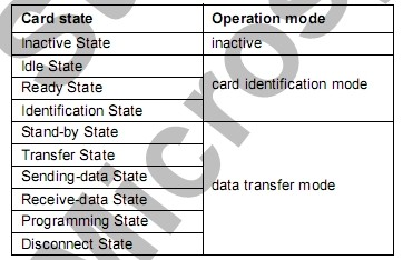 详解sd协议以及裸机和u-boot中的sd卡驱动,1