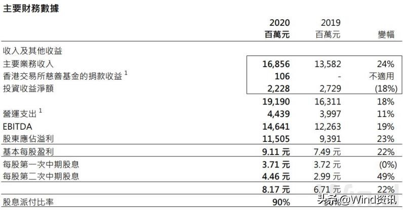 交易印花税减半大盘如何走,历史上降低印花税后大盘后续走势