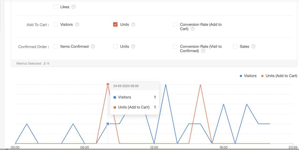 跨境电商运营15天,跨境电商出单但是一直亏钱