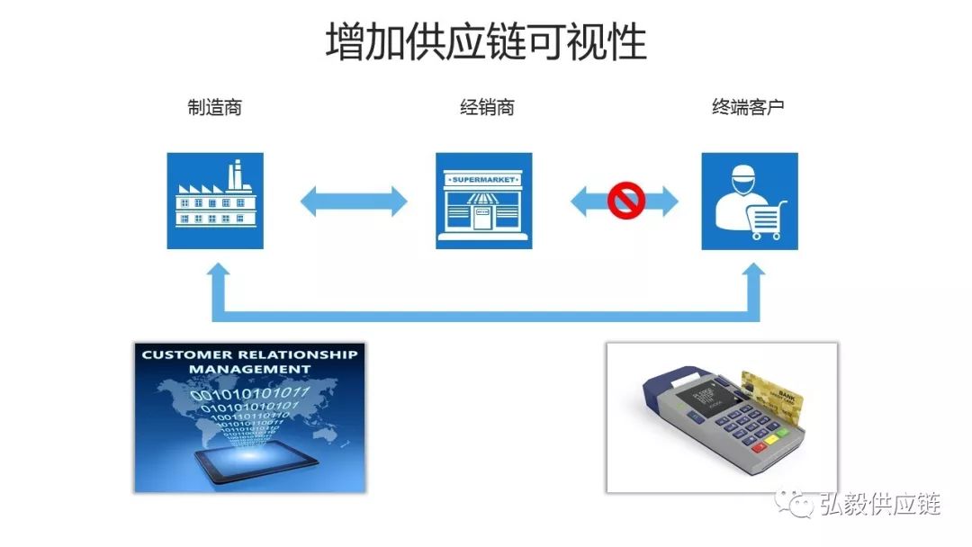 详解供应链中的四种牛鞭效应，通过五个案例告诉你如何破解