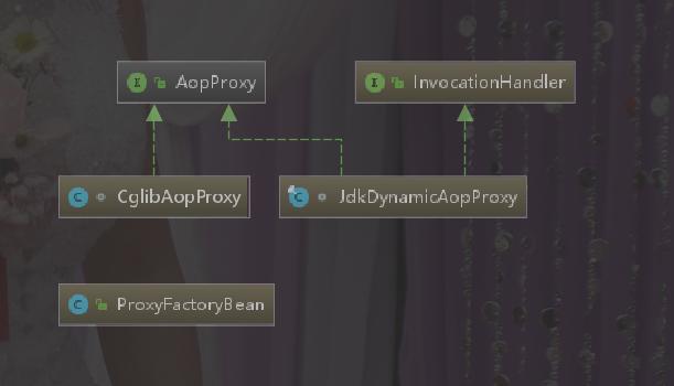 两种动态代理区别,代理是经销商吗