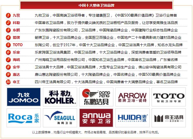 嘉居卫浴是卫浴十大品牌吗,整体卫浴柜十大品牌排行榜