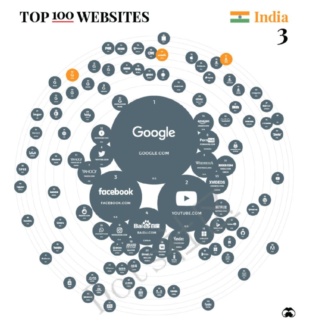 流量霸主排名,全网流量王排名