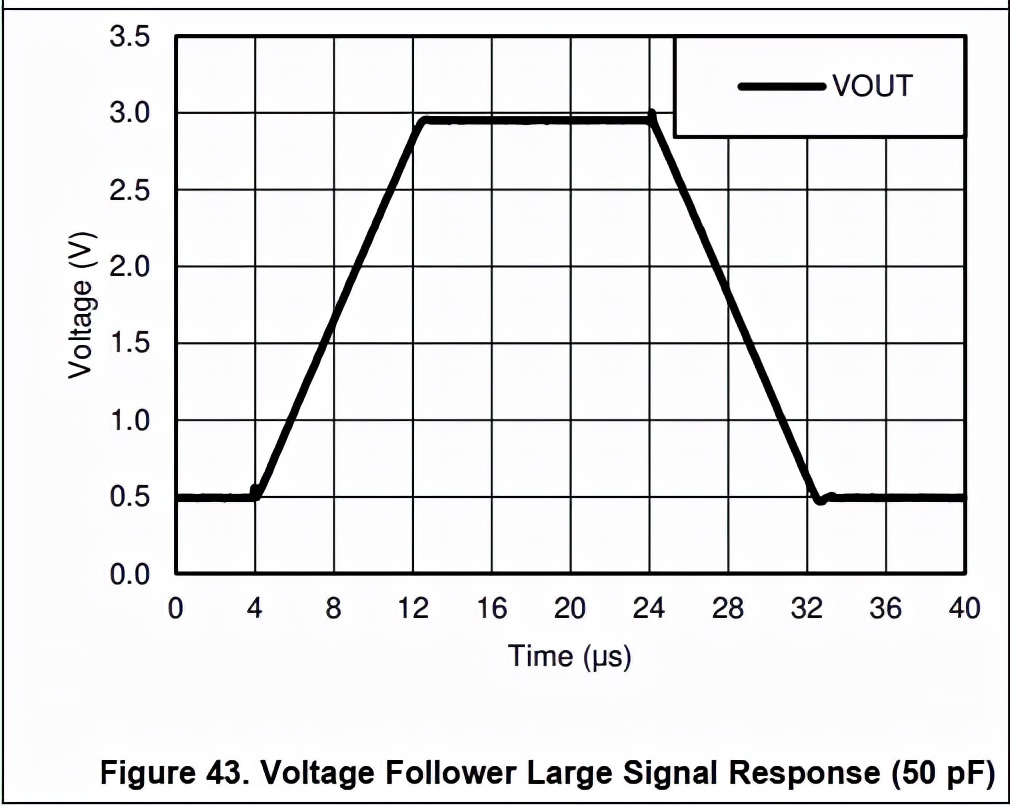 运放的压摆率,运放压摆率怎么测试