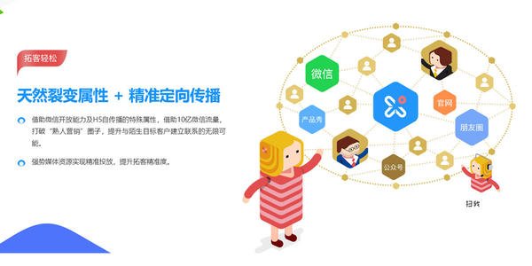 分销裂变返利,微信免费分销小程序操作