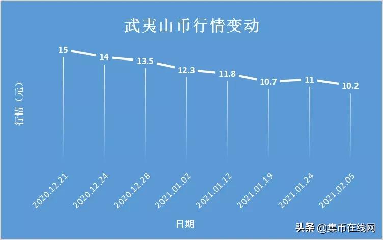 牛币年前暴涨50%!武夷山币触底反弹!年后能否再战一场?