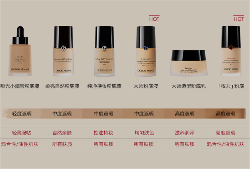 十大粉底液排行榜国产,十大爆款粉底液