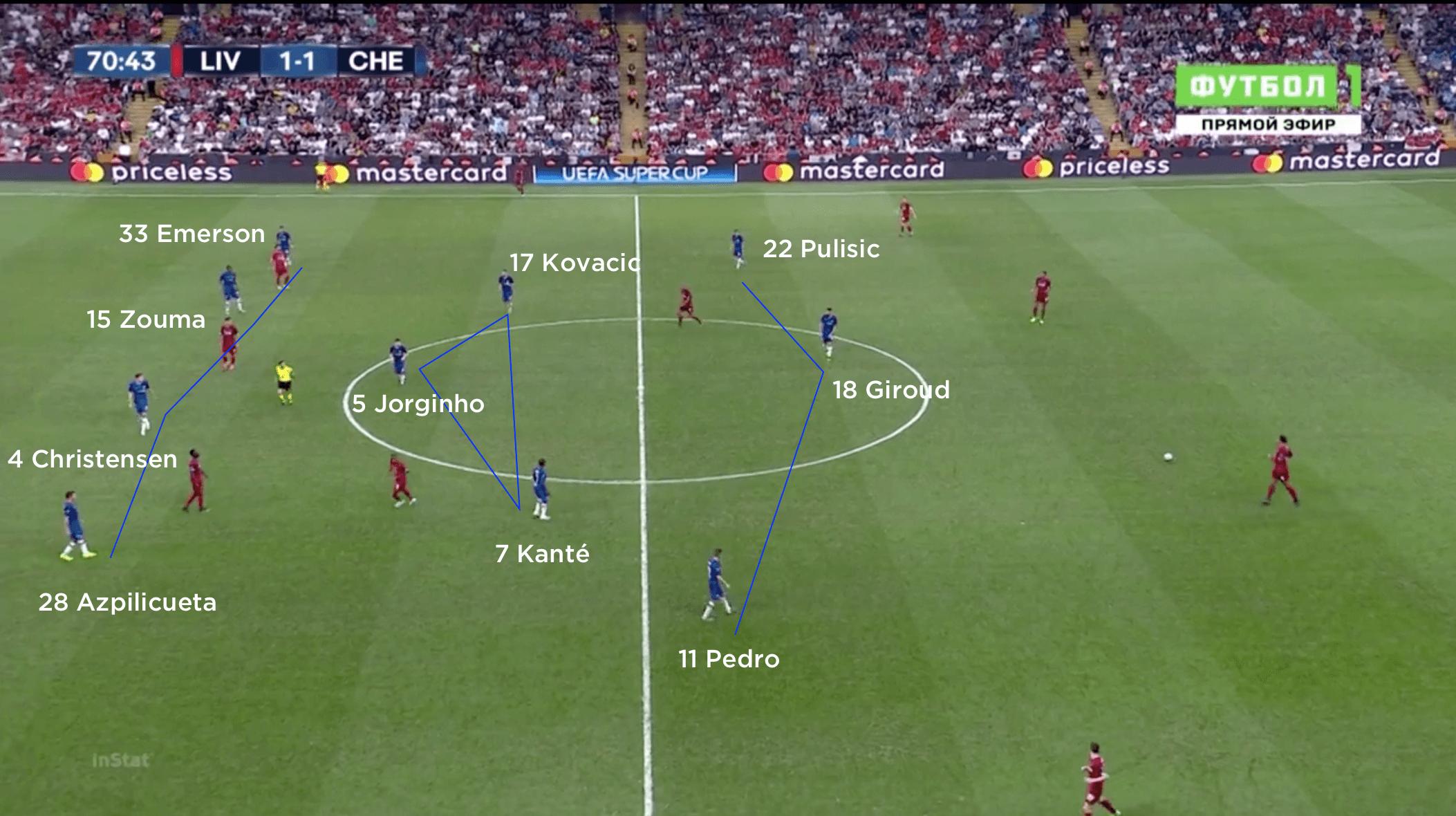 Sab战术室-坎特技术特点分析：假设让他踢这4个位置会如何？