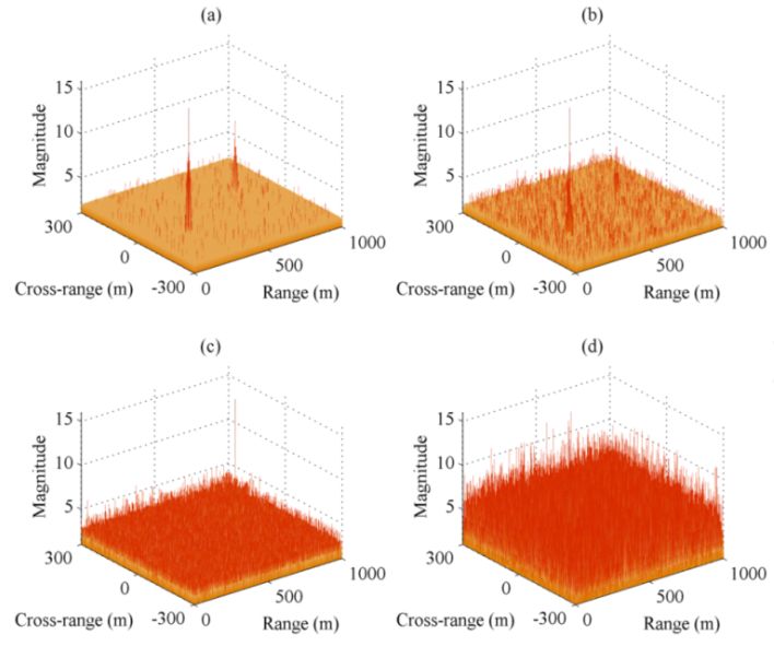 MIMOOFDM宽幅SAR成像仿真与图像融合技术