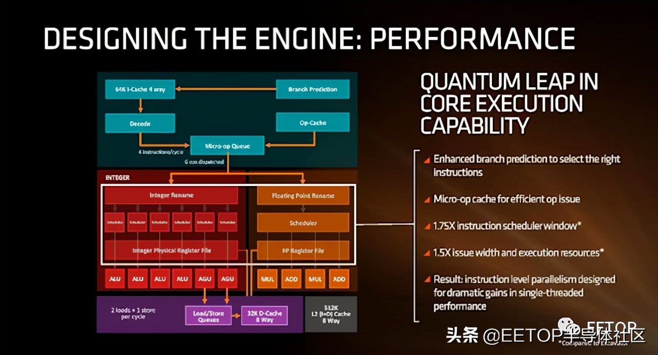 从零基础到设计大师,从设计助理到设计师的学习历程