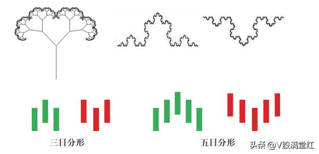 股市左侧交易的意思,股市左侧布局