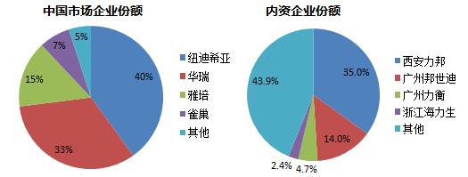 特医食品产品示意图,特医食品最新政策