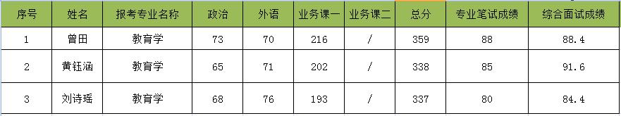 湖北大学教育学311复试,湖北大学教育学考研311