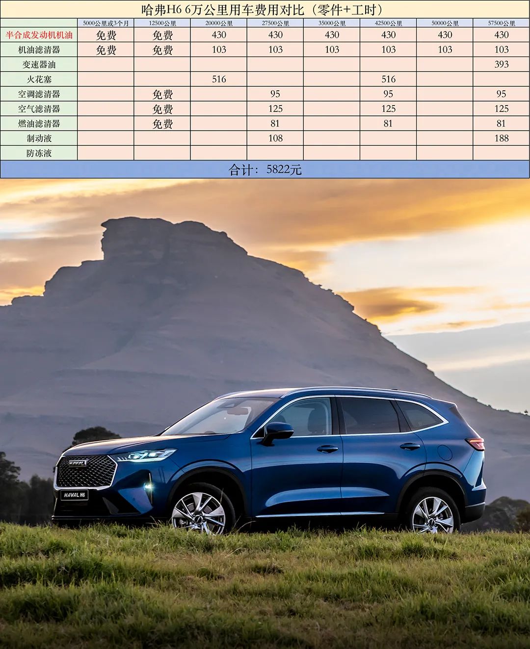 为什么博越销量比cs75高,h6和cs75plus和博越各车优势
