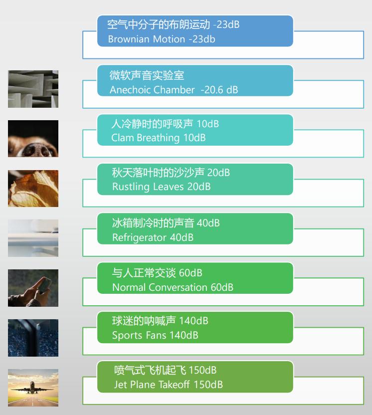 MicrosoftTeams认证耳机/麦克风体验：说得亮听得清线上沟通利器