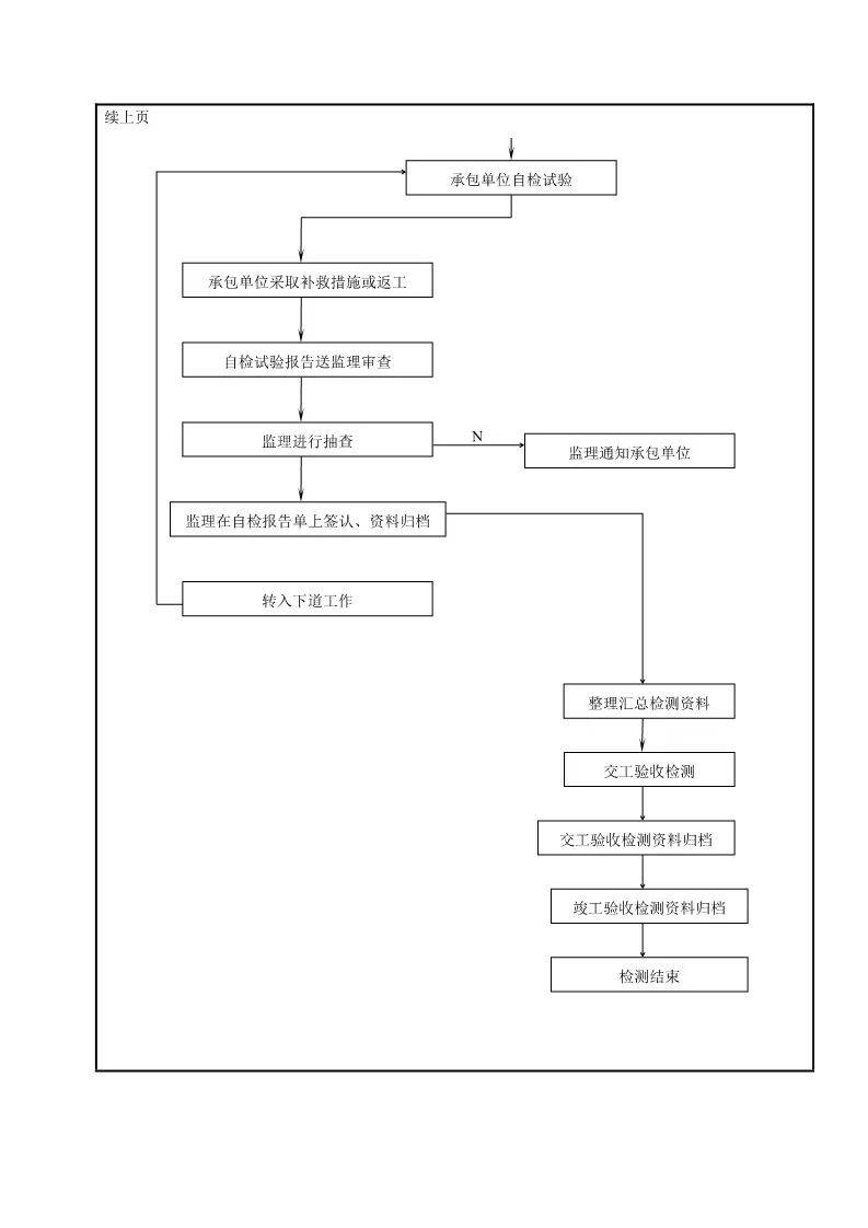 286页公路施工标准化图册,公路工程施工图纸教学