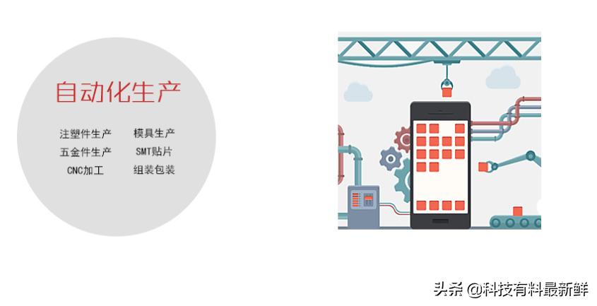 闻泰科技是半导体领头羊,闻泰科技有最大功率半导体产品