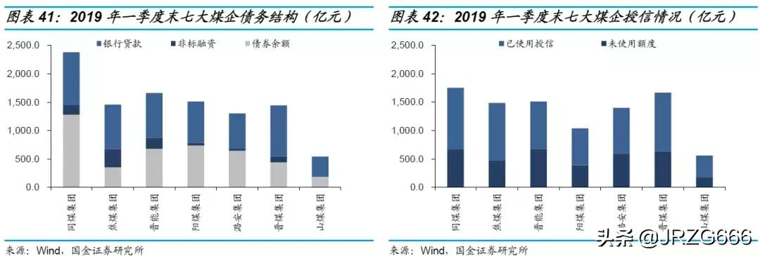 山西煤企有哪些,山西最大煤企排名