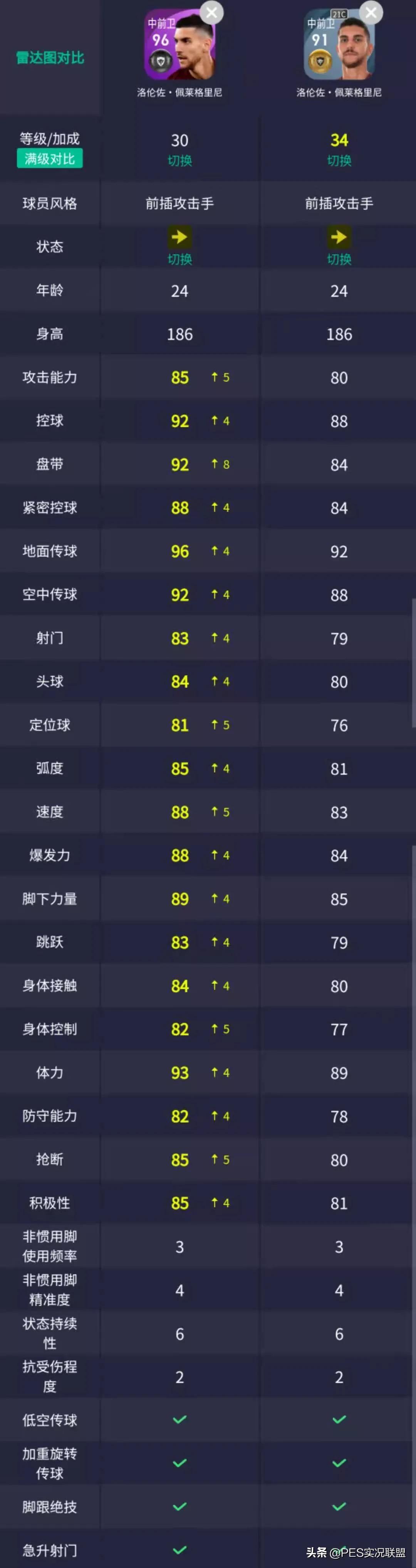 意甲拉齐奥罗马分析,意甲罗马对拉齐奥分析