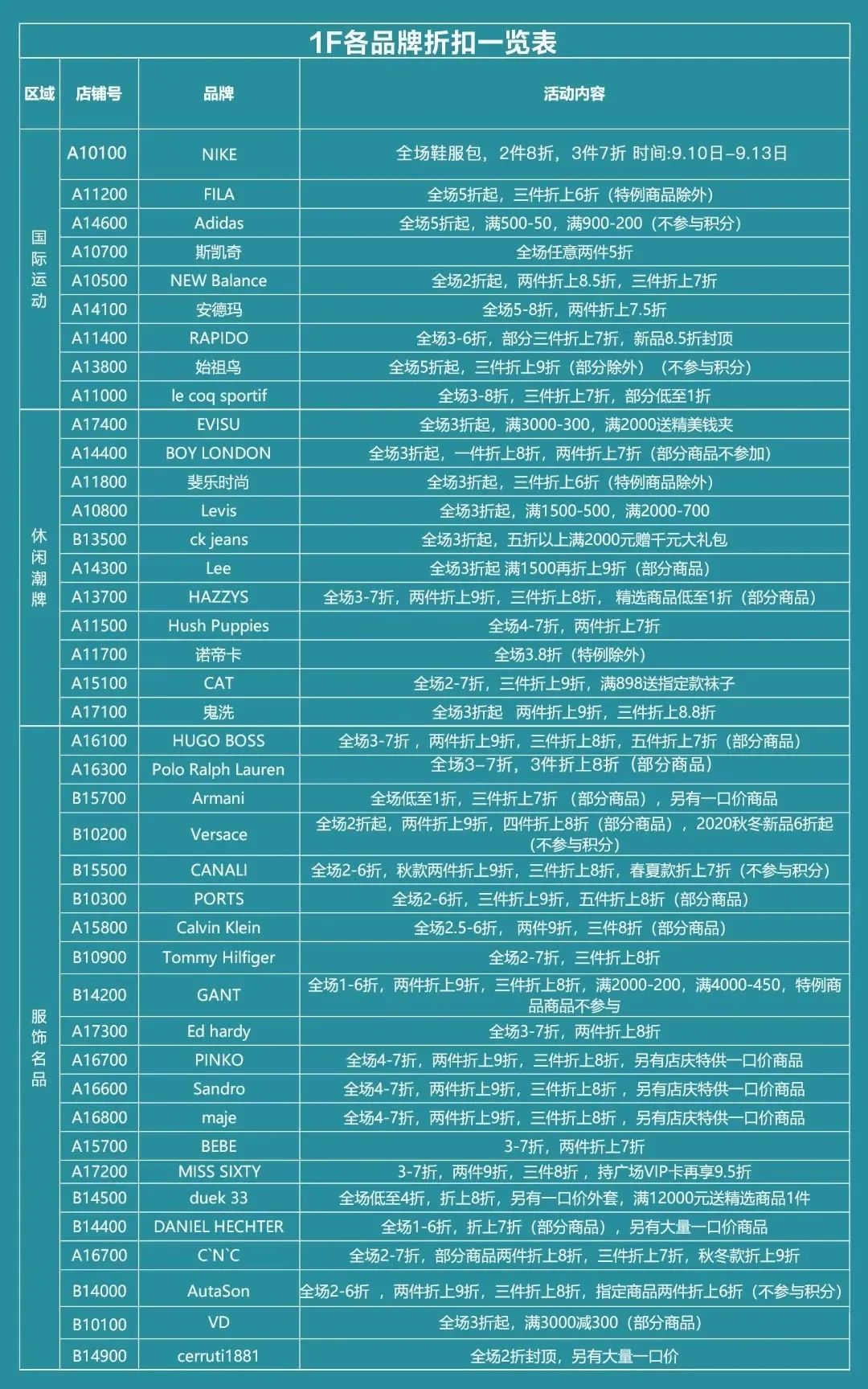 杉杉奥特莱斯五周年庆,力度空前