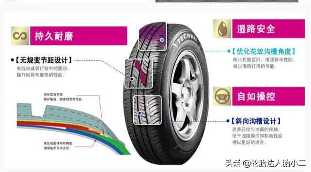 耐磨经济型轮胎有哪些,最新型轮胎有哪些