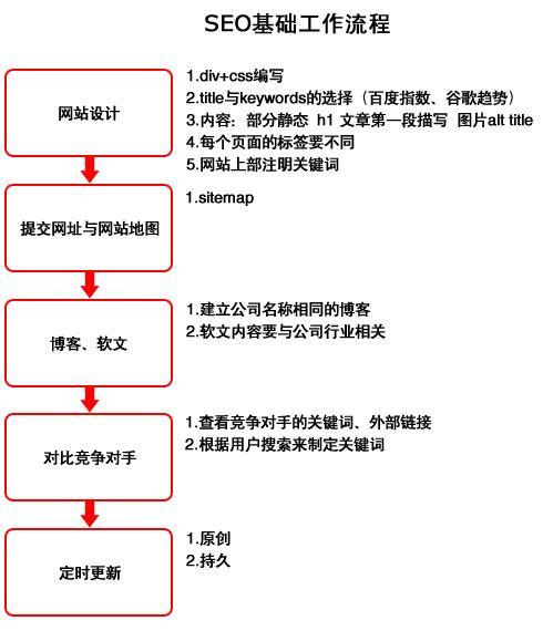 娣樺疂seo鎺掑悕浼樺寲,seo浼樺寲鍏嶈垂杞欢