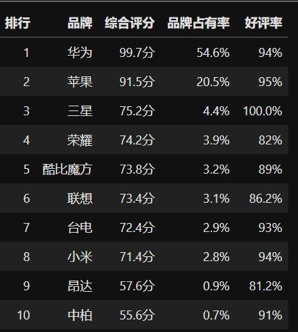 华为目前公认最好平板电脑,目前最好的平板电脑华为