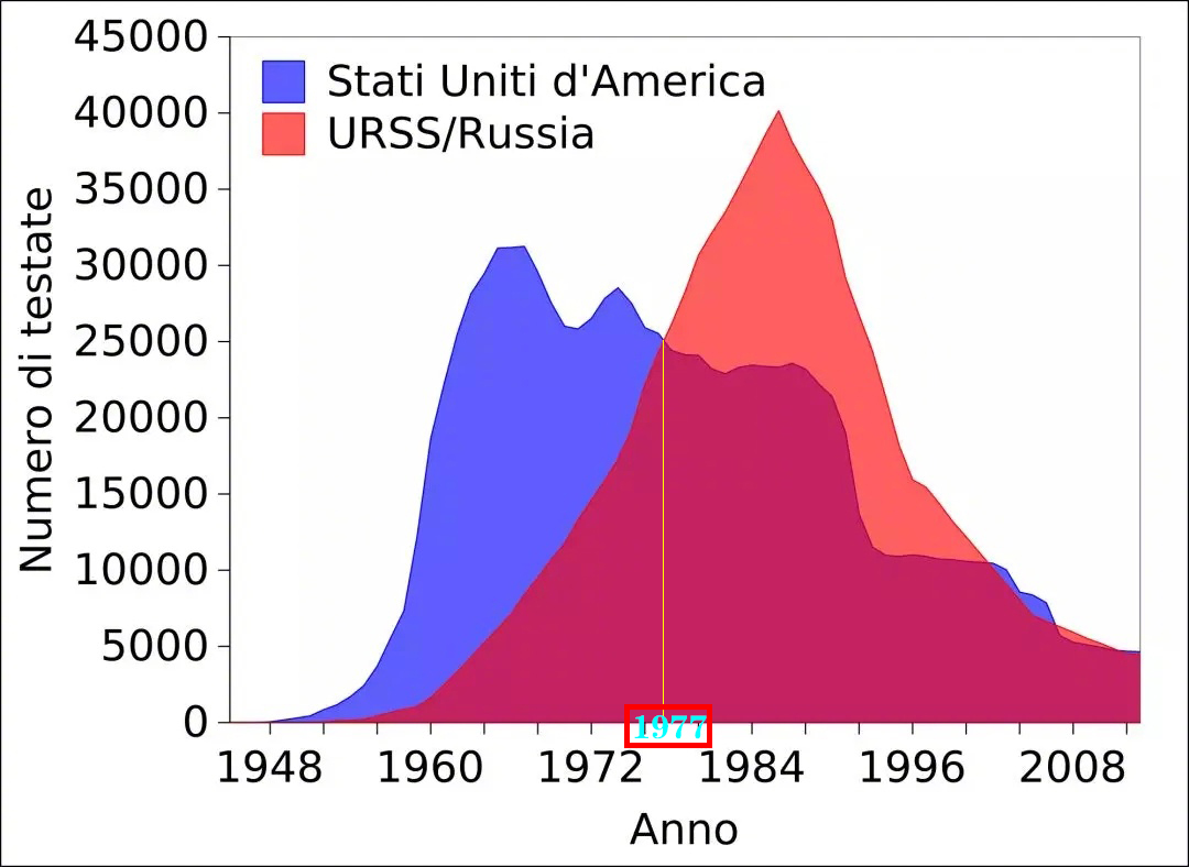美国对日本的战略轰炸一览表,美对日战略轰炸