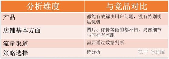 淘宝电商运营学习,淘宝运营学习报班靠谱吗