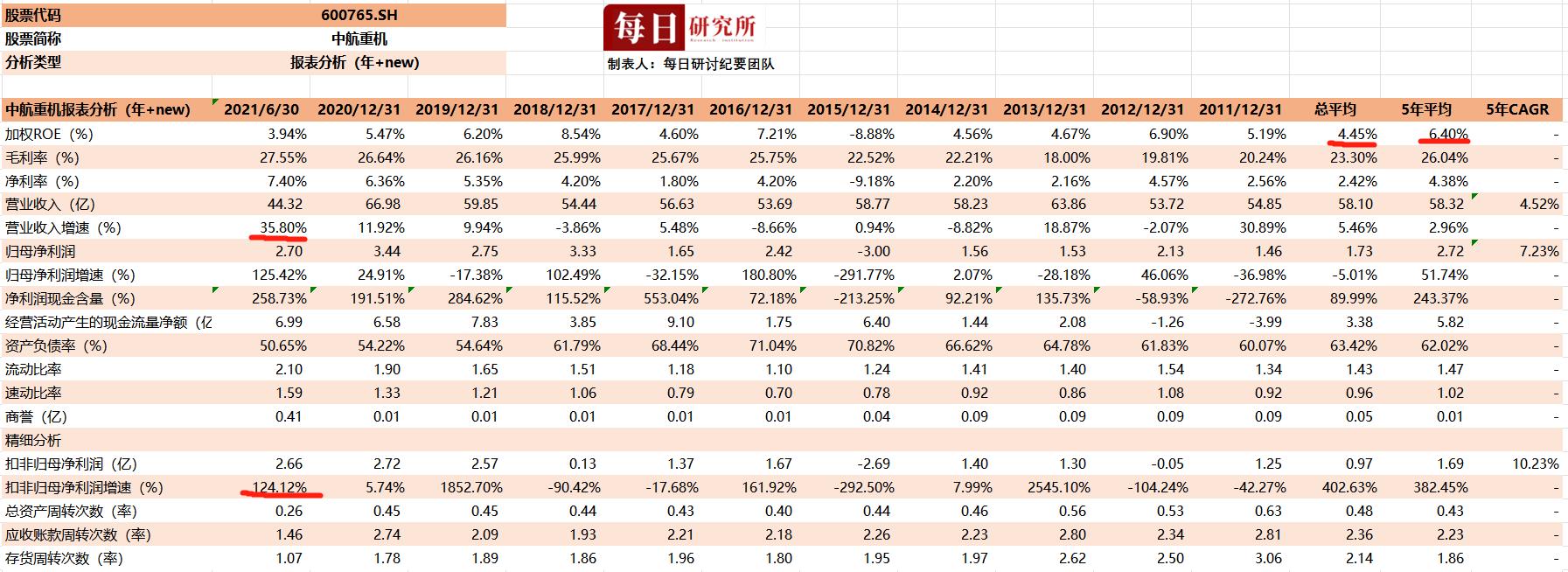 中国航空工业集团第一股中航重机,中航重机最新报道