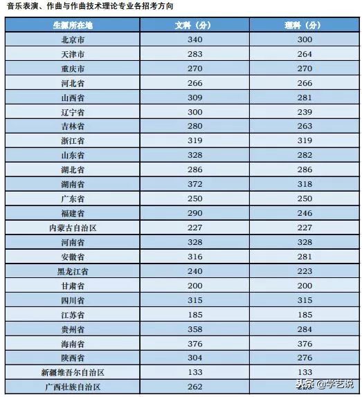 这些大学不是985,却有着全国排名第一的专业！想考上真的难吗？