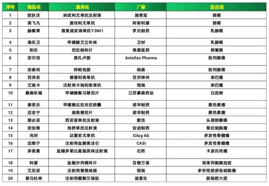 嘿，河北老铁，冀恵保了解一下